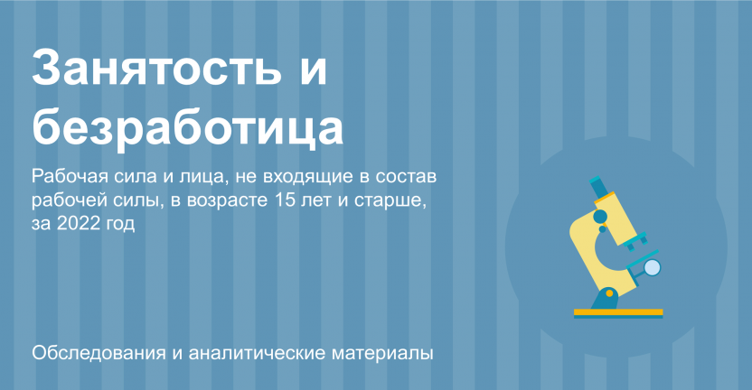 Рабочая сила и лица не входящие в состав рабочей силы в возрасте 15 лет и старше по Челябинской области
